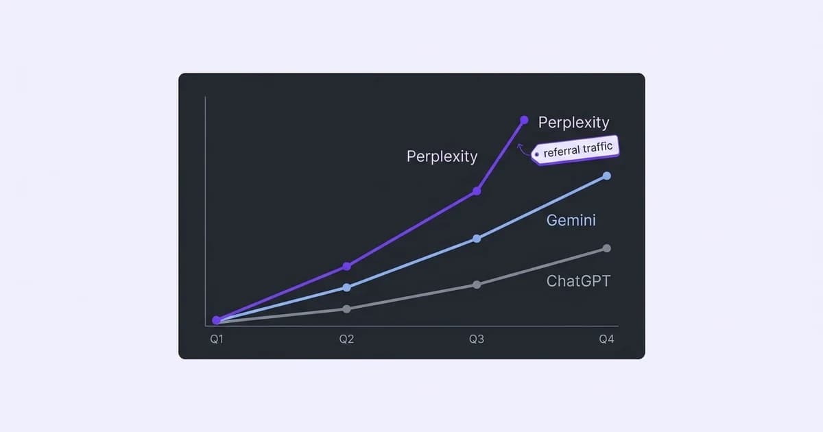 Do AI Search Citations Actually Drive Traffic to Your Site?