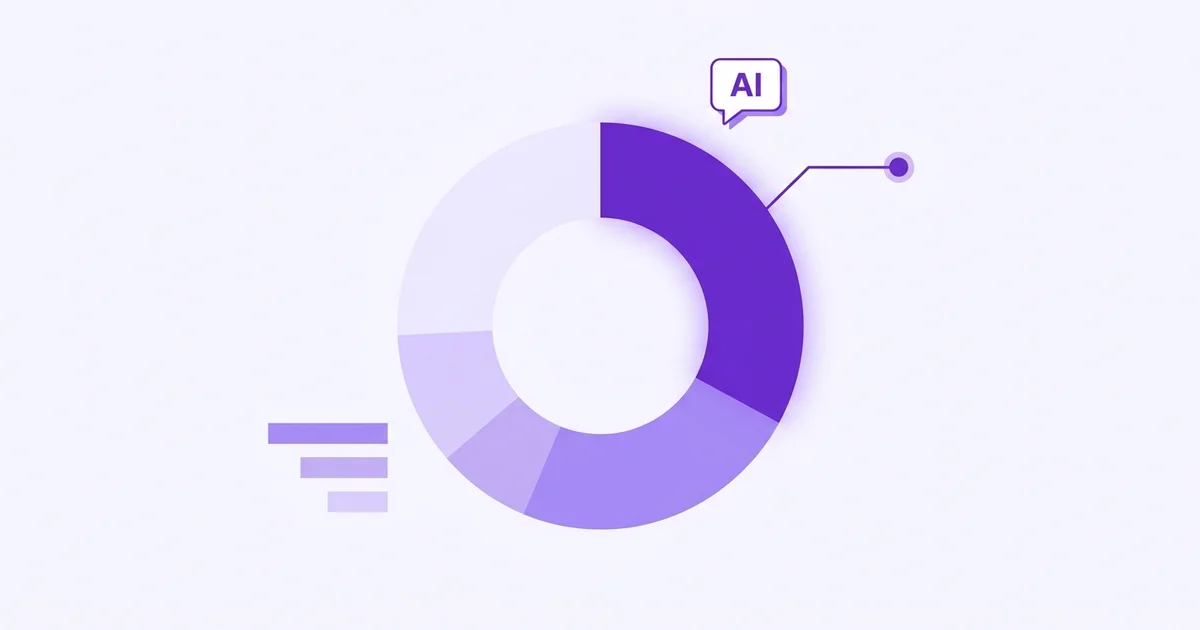 What Is Share of Voice in AI Search?