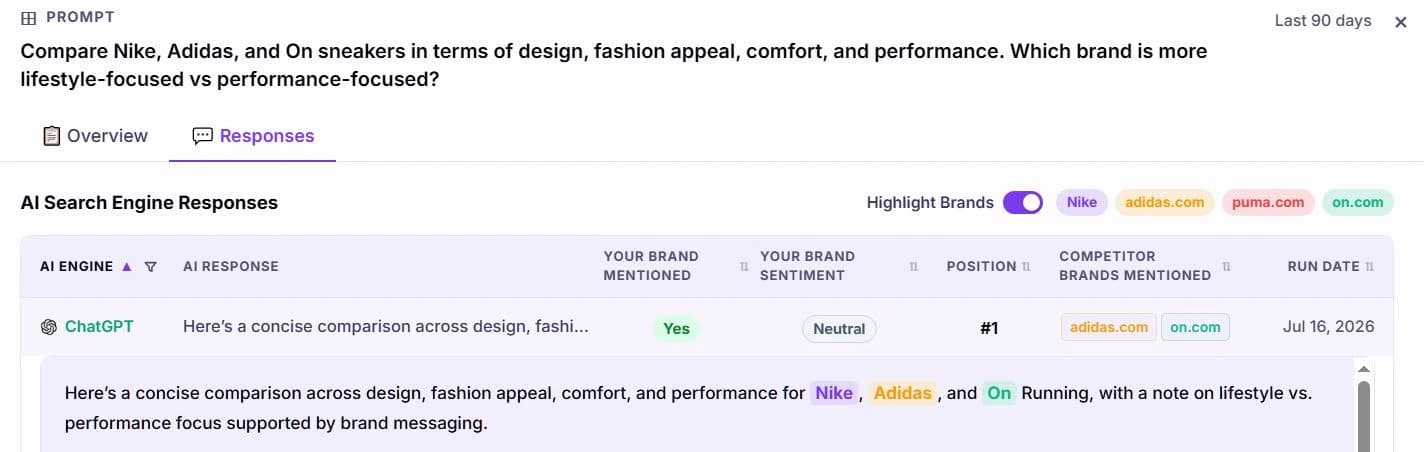 The Responses tab for a sneaker comparison question, with Highlight Brands switched on so Nike, Adidas and On are each marked in their own colour inside ChatGPT's answer
