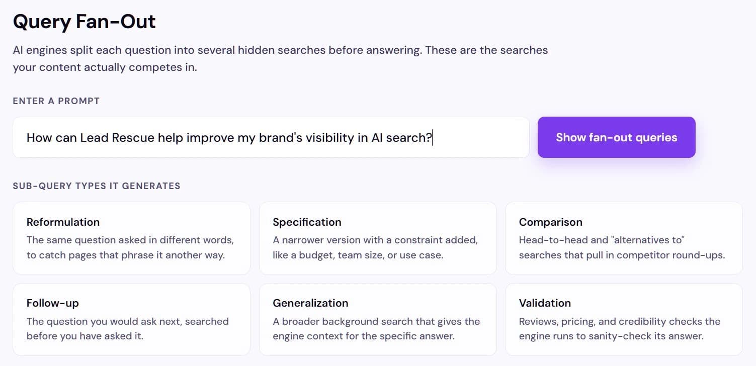 The Query Fan-Out page in Lead Rescue, with a prompt typed into the input and the six sub-query types it generates listed below: Reformulation, Specification, Comparison, Follow-up, Generalization, and Validation