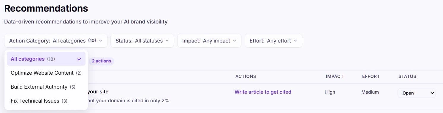 The Recommendations page with filters for action category, status, impact and effort, and a recommendation row marked High impact, Medium effort and Open