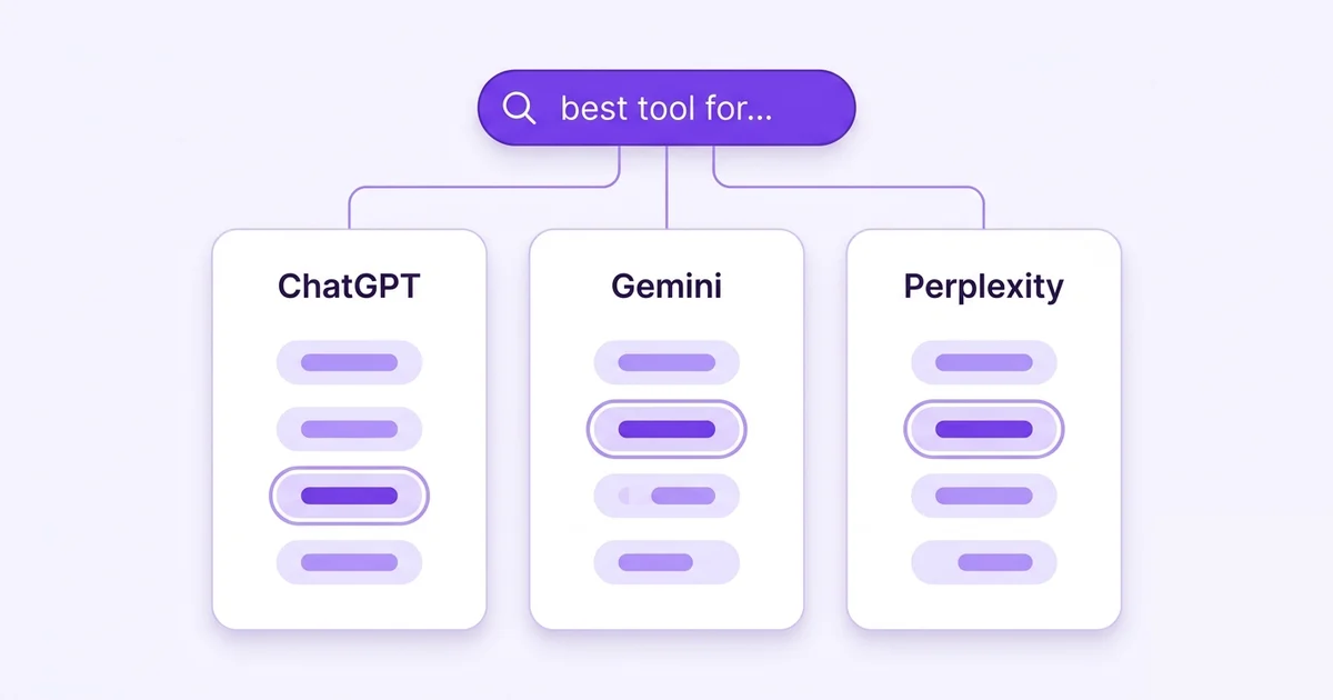 Do ChatGPT, Perplexity, and Gemini Recommend the Same Brands?